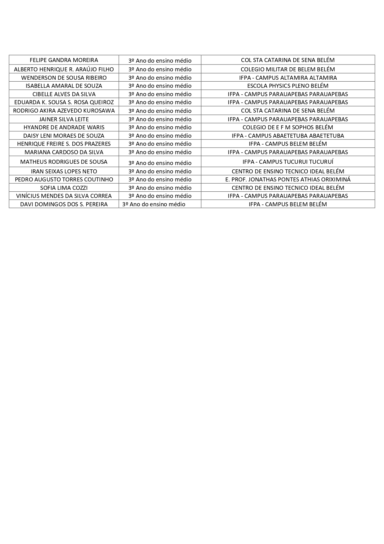 DATA DA PROVA DA OBQ FASE III E ALUNOS CLASSIFICADOS .